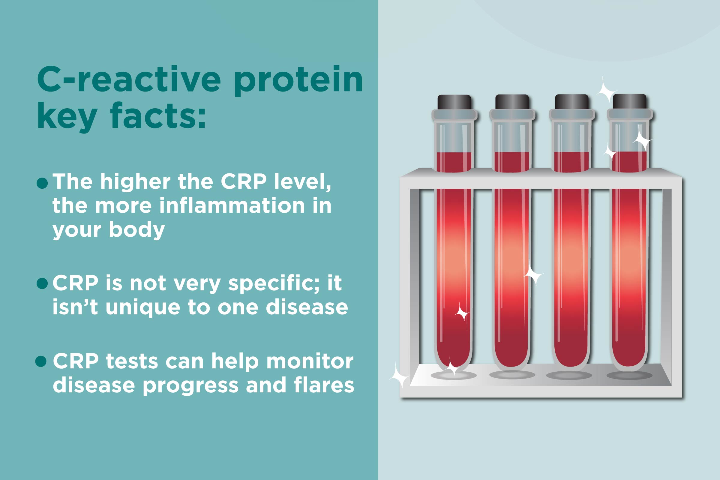 C-reactive Protein Test - E Phlebotomy Training