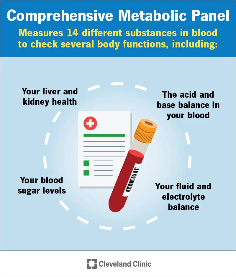 cmp-blood-test-e-phlebotomy-training