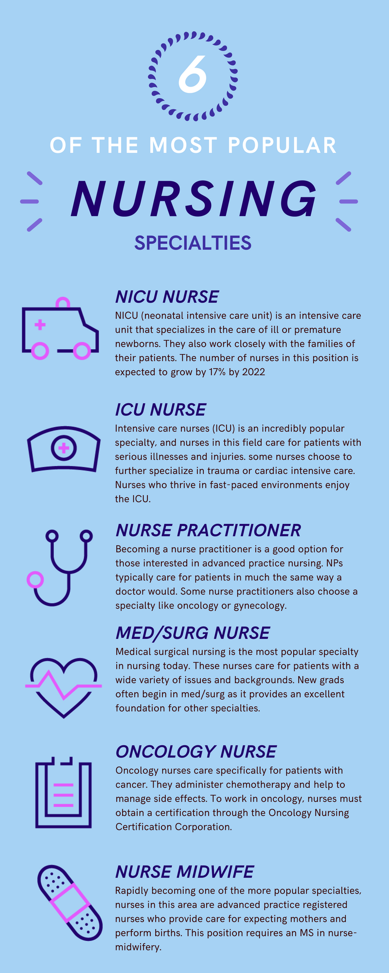 Best Nursing Specialties