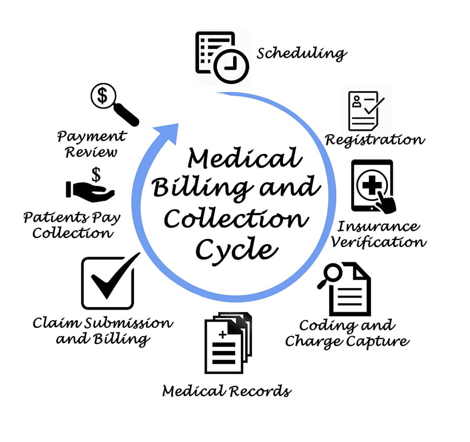 medical-billing-training