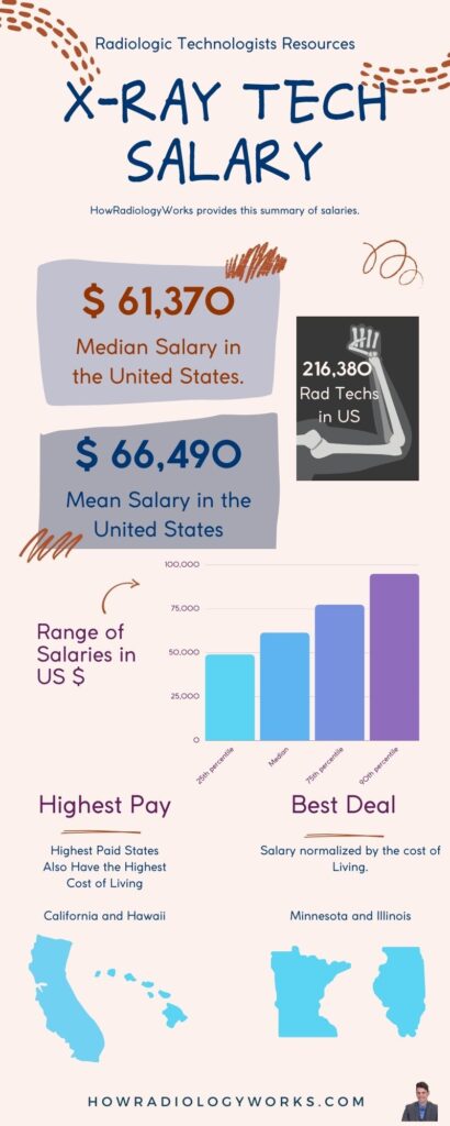 Understanding the Average X-Ray Tech Salary - E Phlebotomy Training